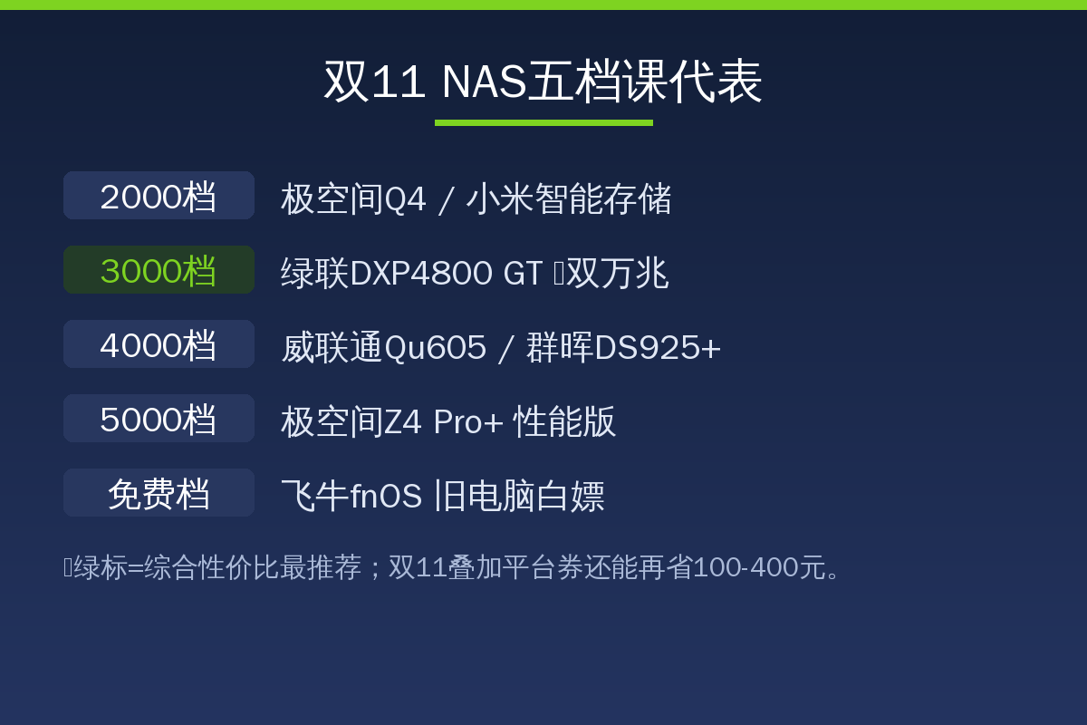 双11 NAS五档课代表
