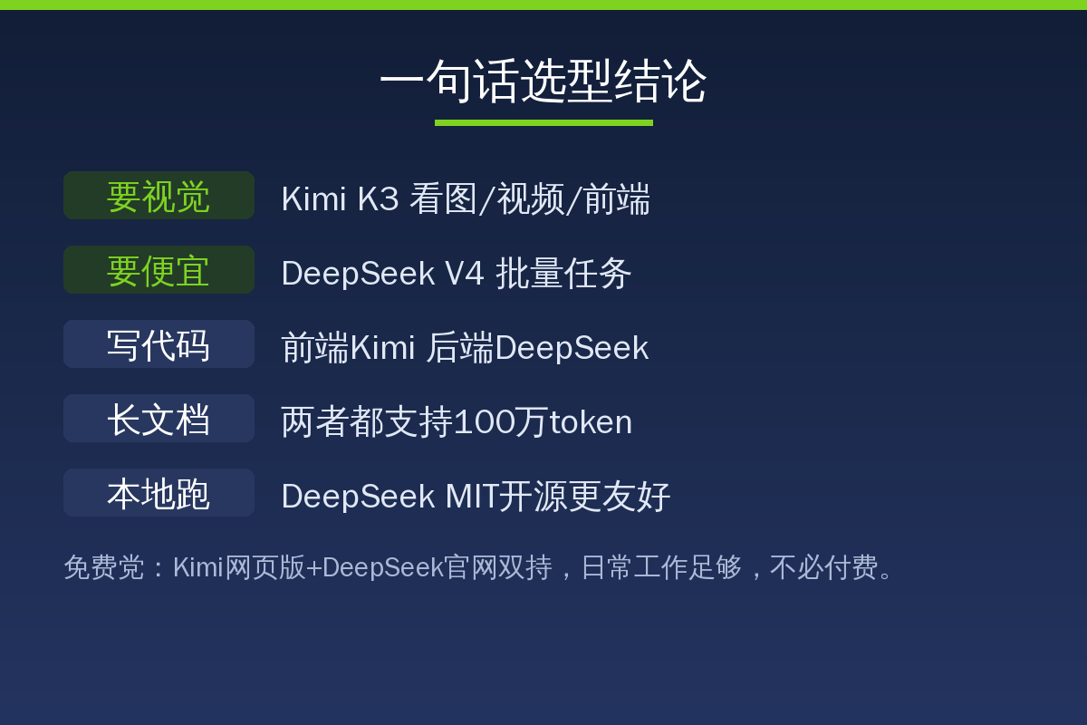 一句话选型结论